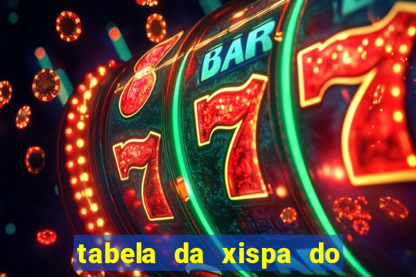 tabela da xispa do jogo do bicho